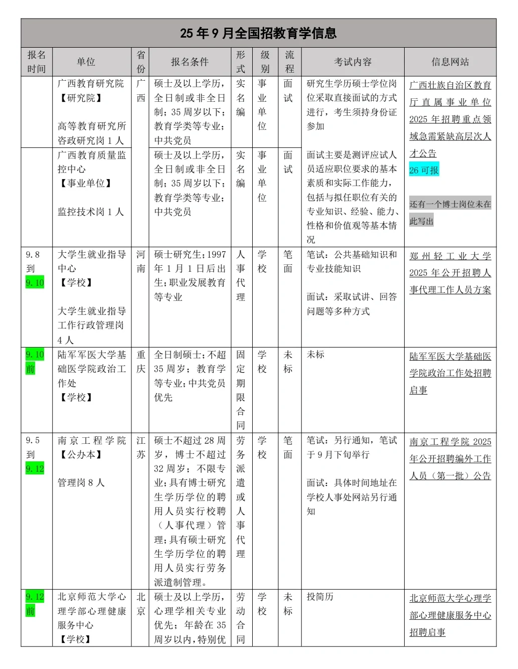 教育学就业‖全国招聘汇总25.94⃣