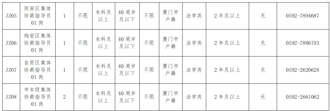 招50人！厦门市总工会，多岗位不限专业