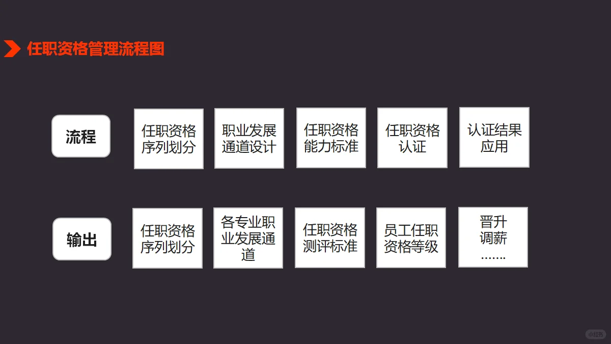 职位与任职资格管理