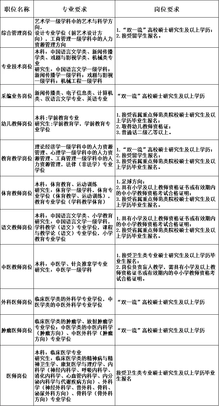 山东人才引进！仅面试，无笔试
