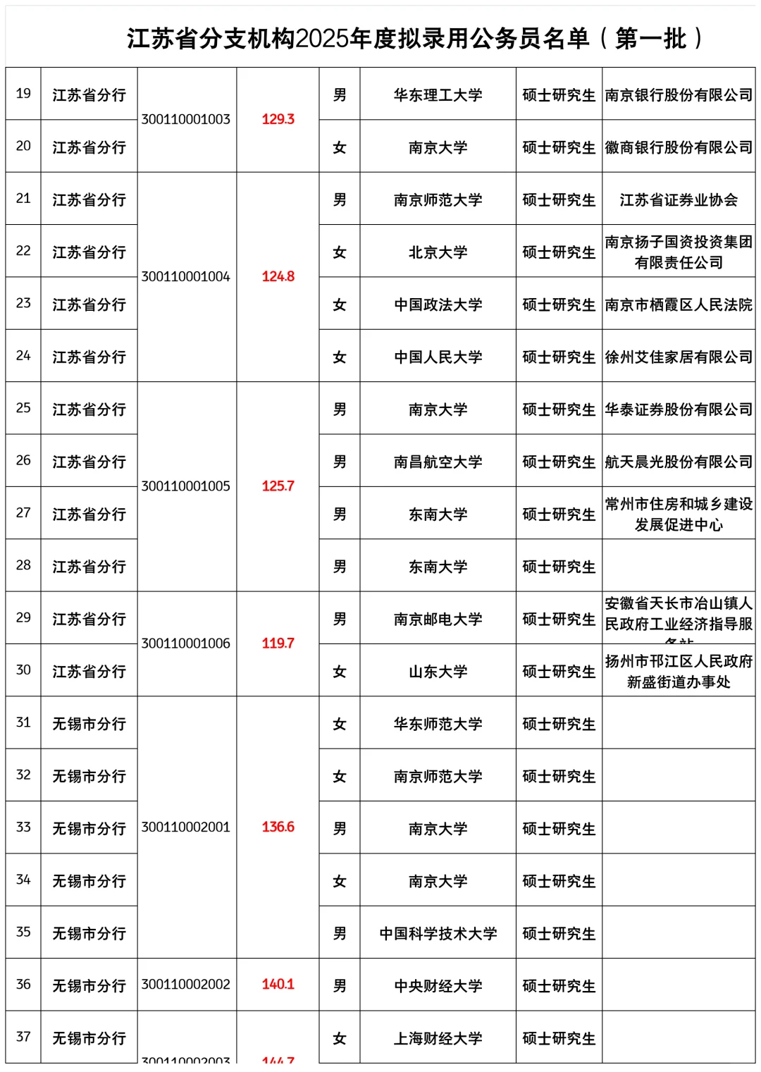 25江苏人行公示（卷王老二省份）
