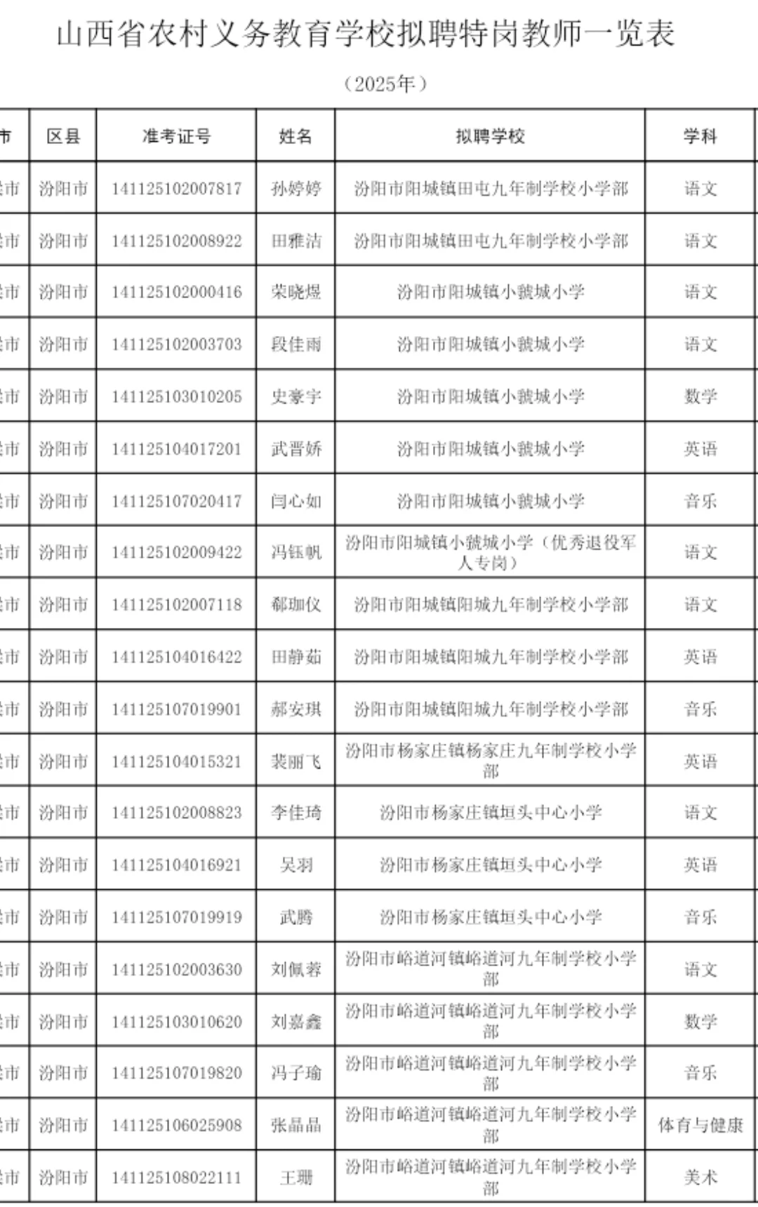 2025年山西特岗教师拟聘人员名单