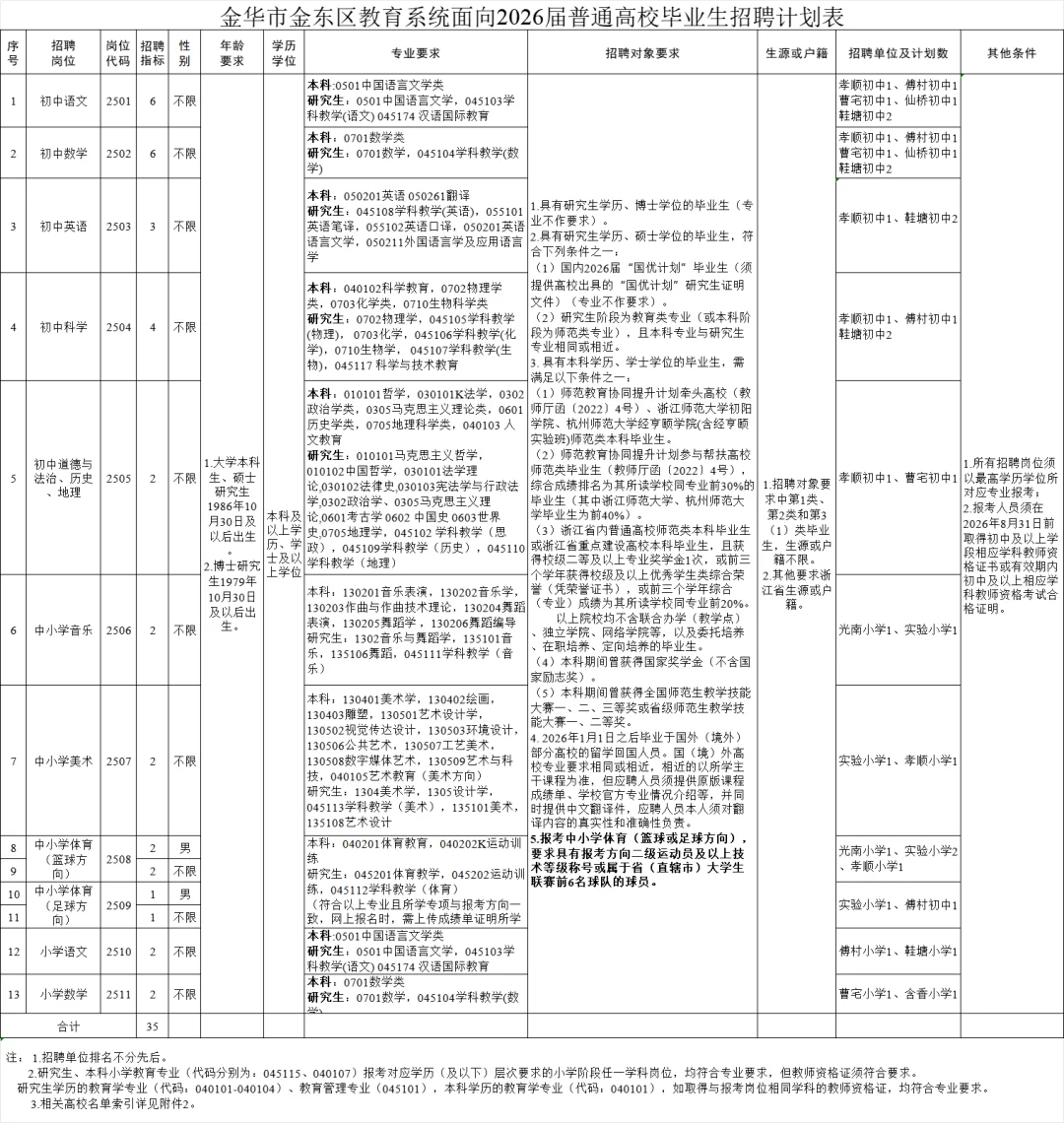 金华市金东区2026年普通高校招聘35人公告