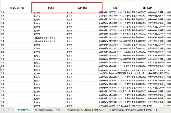 终于有人把26国考职位表汇总成一张Excel了