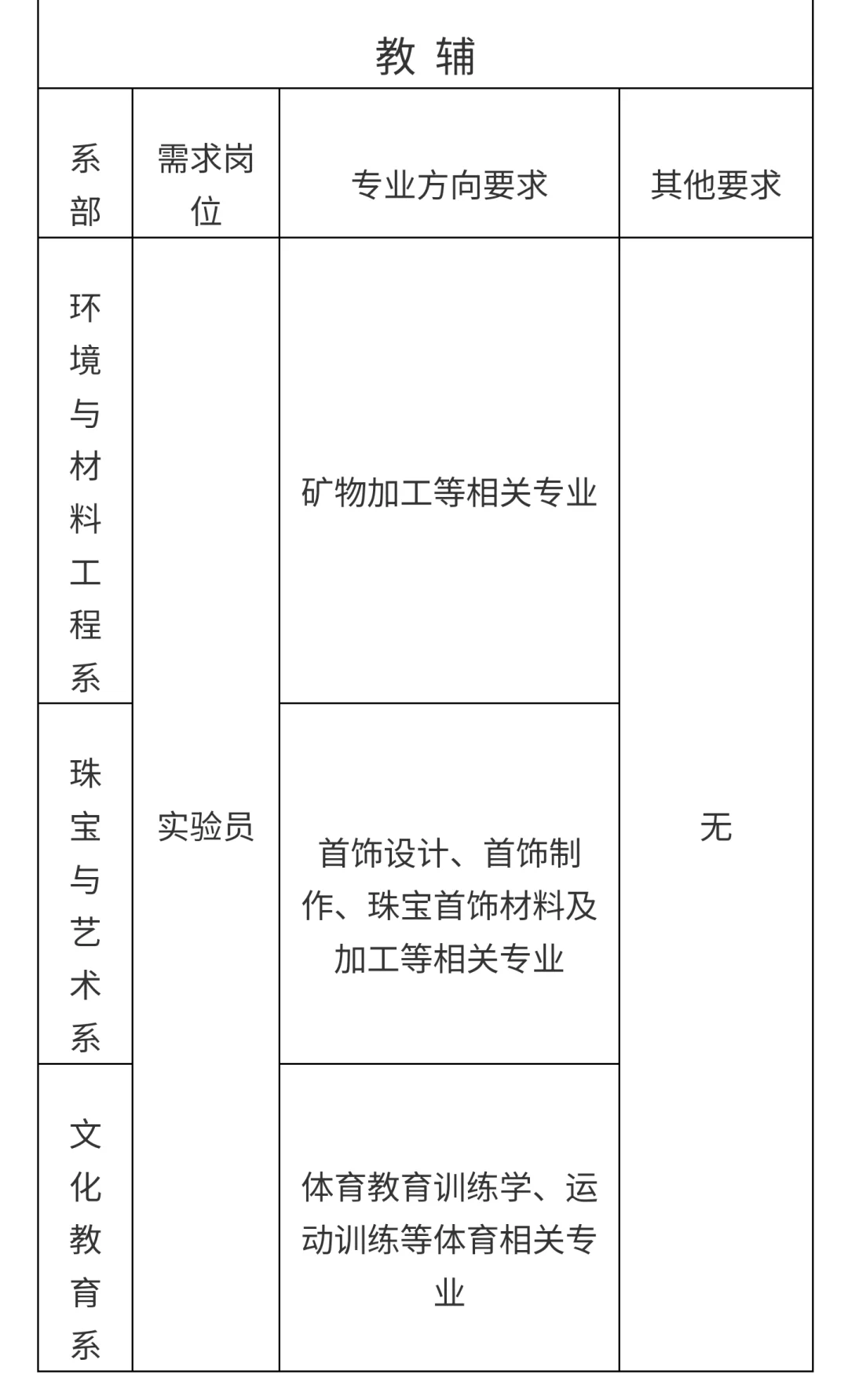 烟台黄金职业学院（民办高职）68岗位招聘