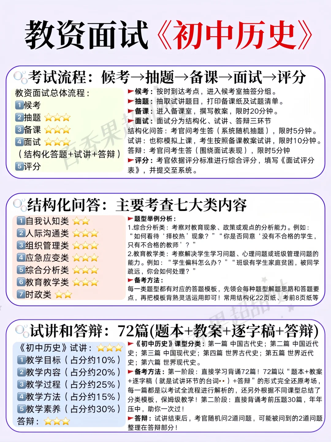 25下教资面试初中历史，就这72篇，背完稳！