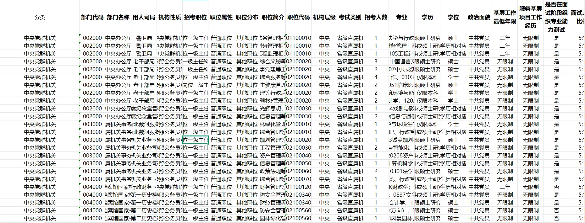 新出!2026国考招录公告发布!3.81万人!