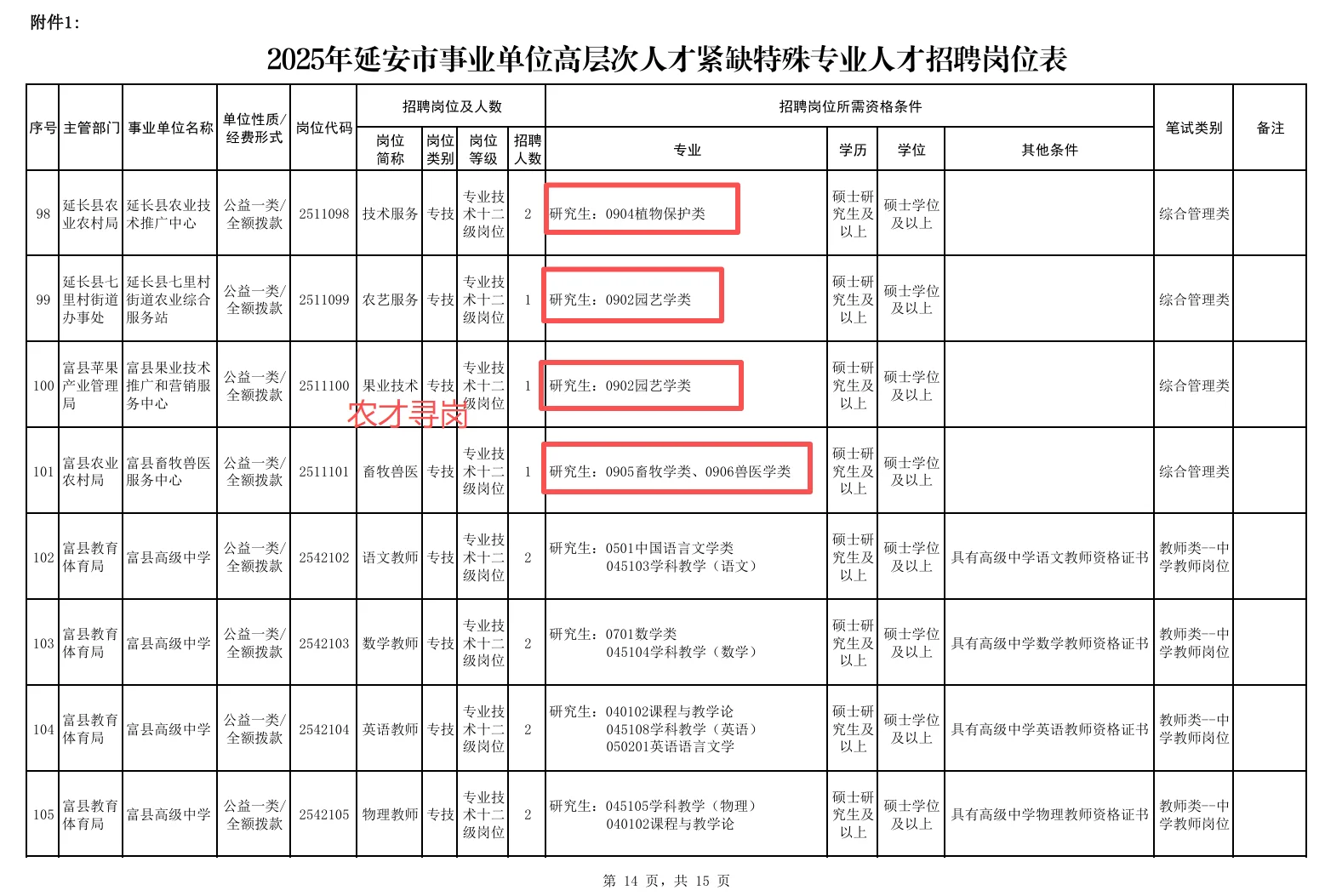 陕西延安事业单位招聘畜牧兽医农学林学等