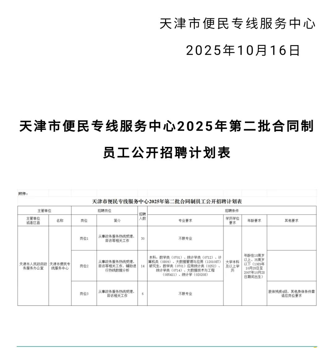 天津12345招聘50人