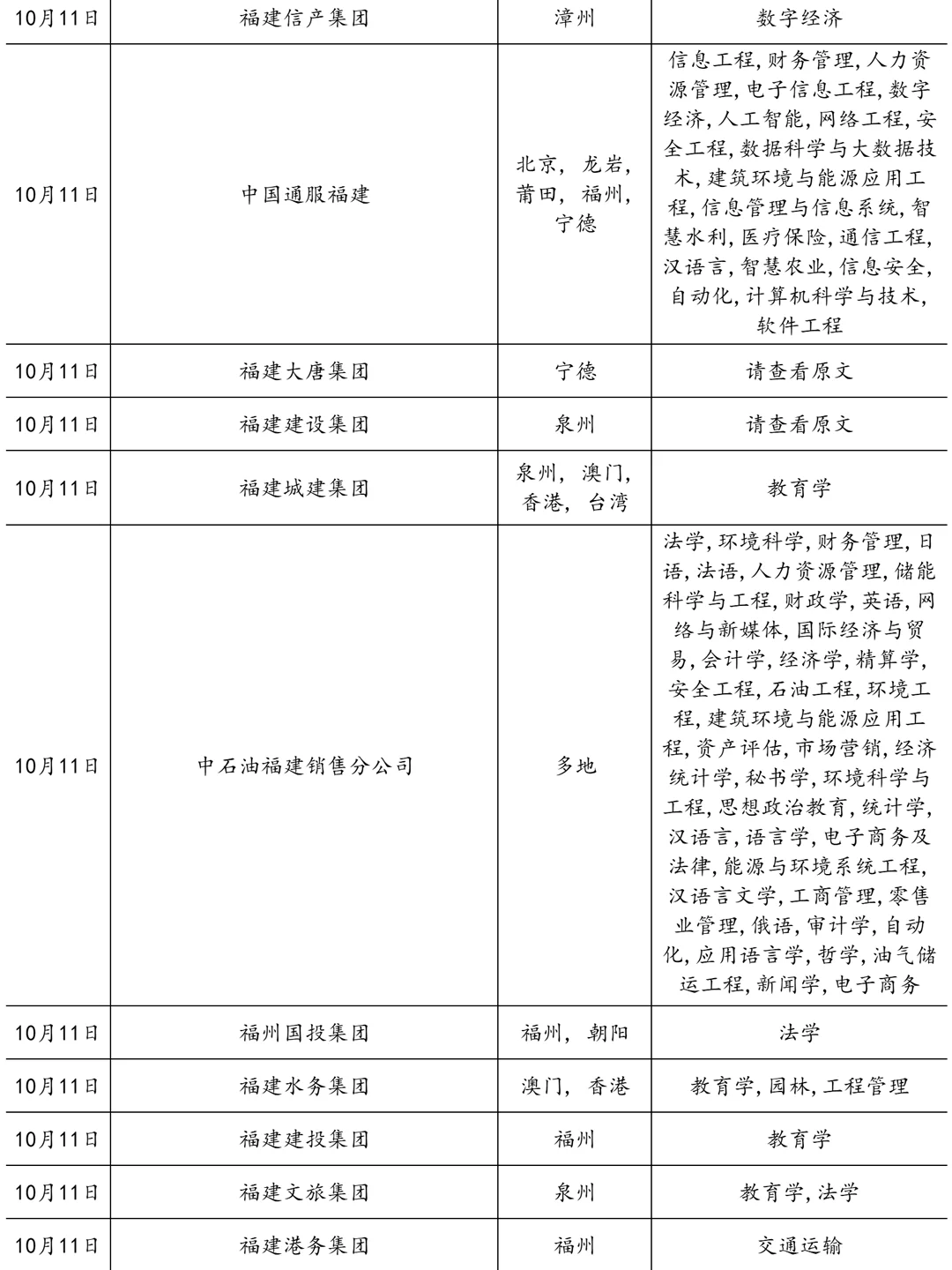 10.12福建国企正在偷偷捞人