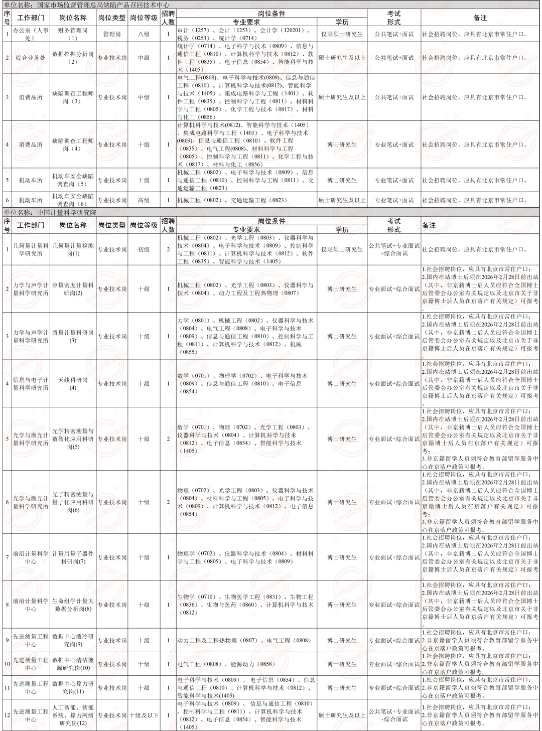 可落户！市场监管总局招聘83人 40岁以下！