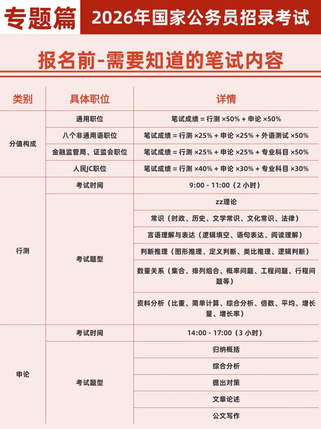 切记‼️国考职位表一定要自己到公告附件下载
