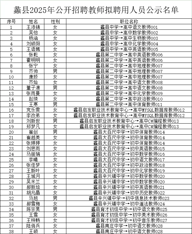 蠡县2025年公开招聘教师拟聘用人员公示