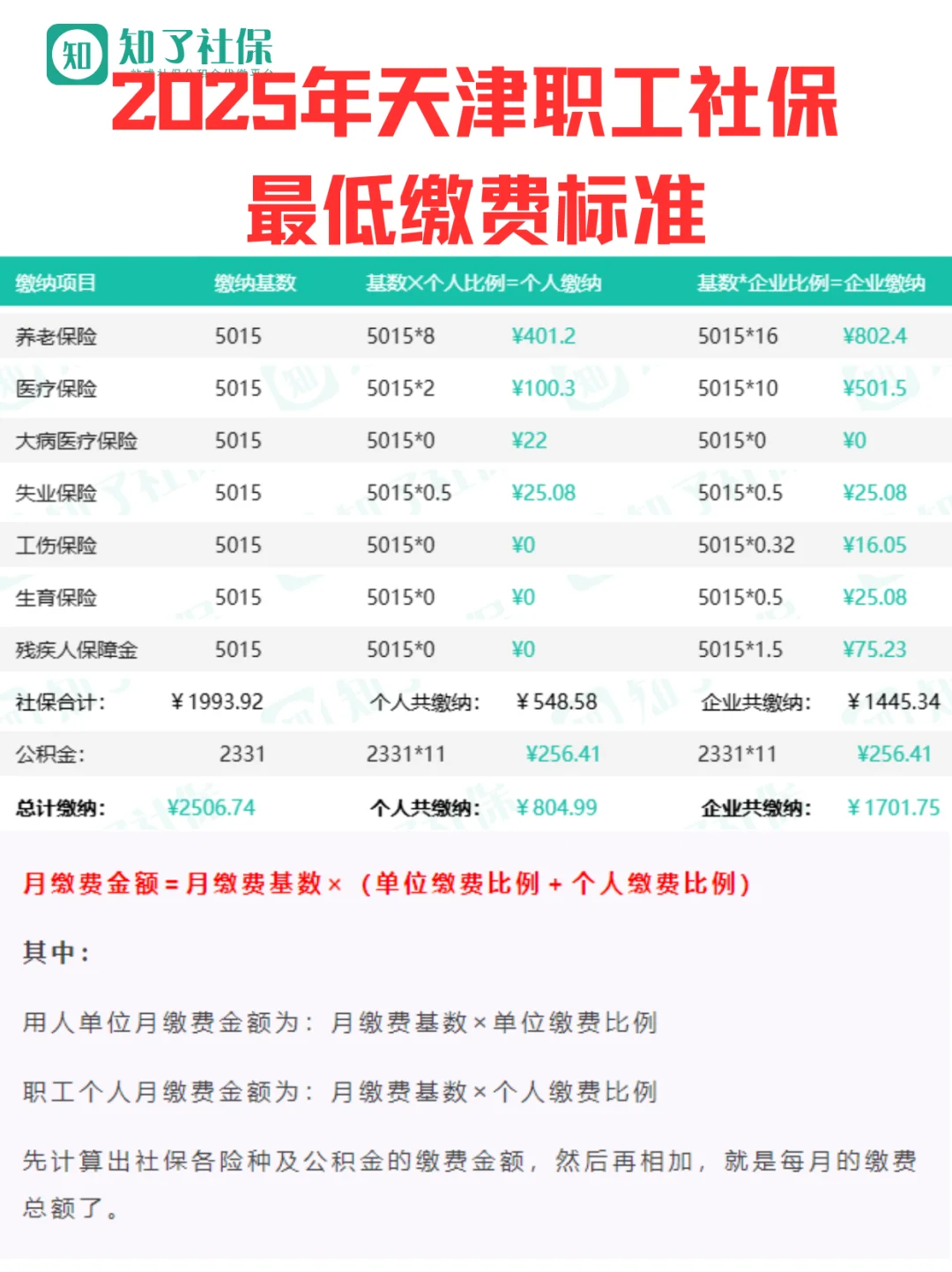 2025年天津社保缴费标准，个人最低548.58