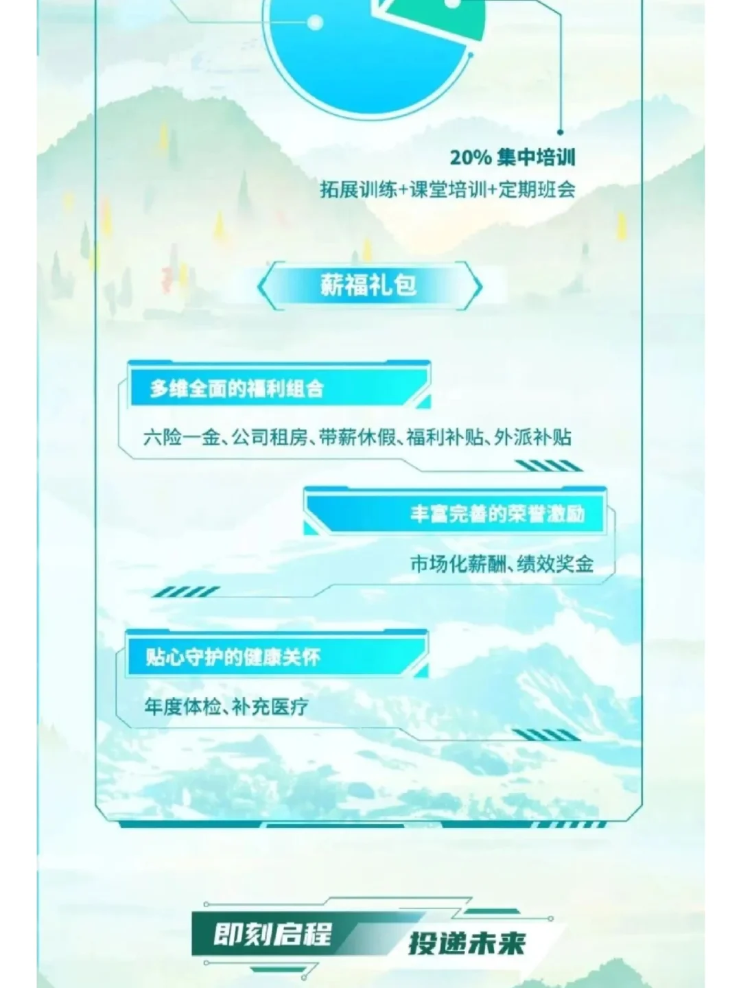 中化环境校招环境工程岗！六险一金+福利