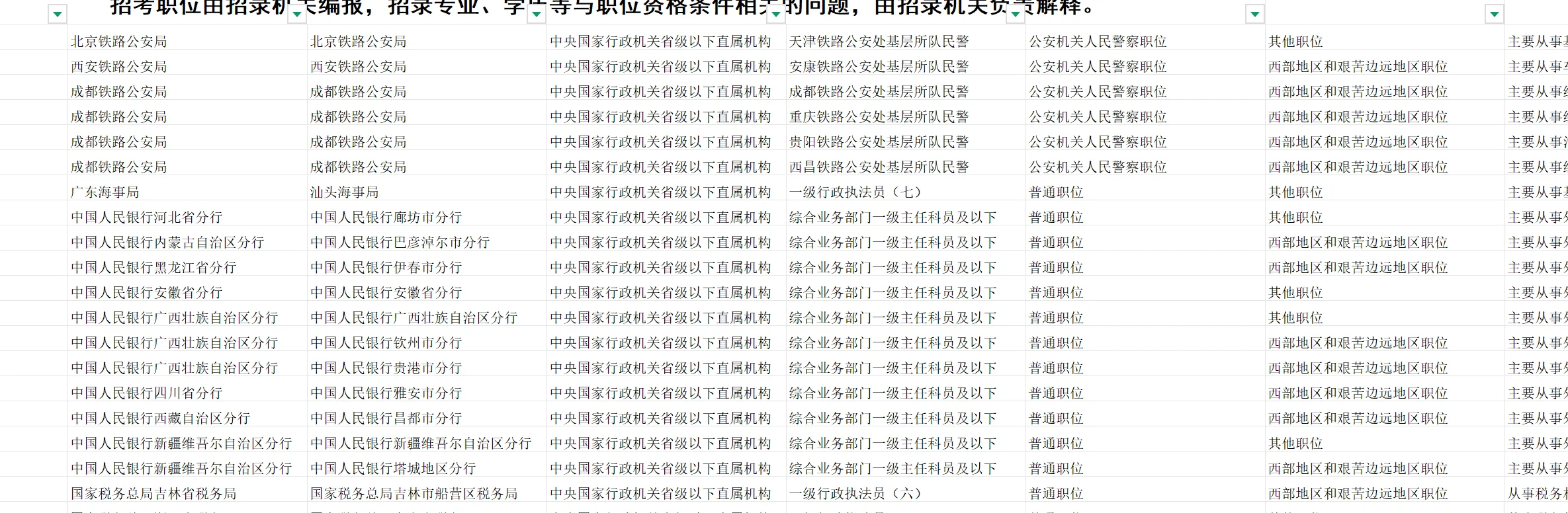 国考选岗，英语专业