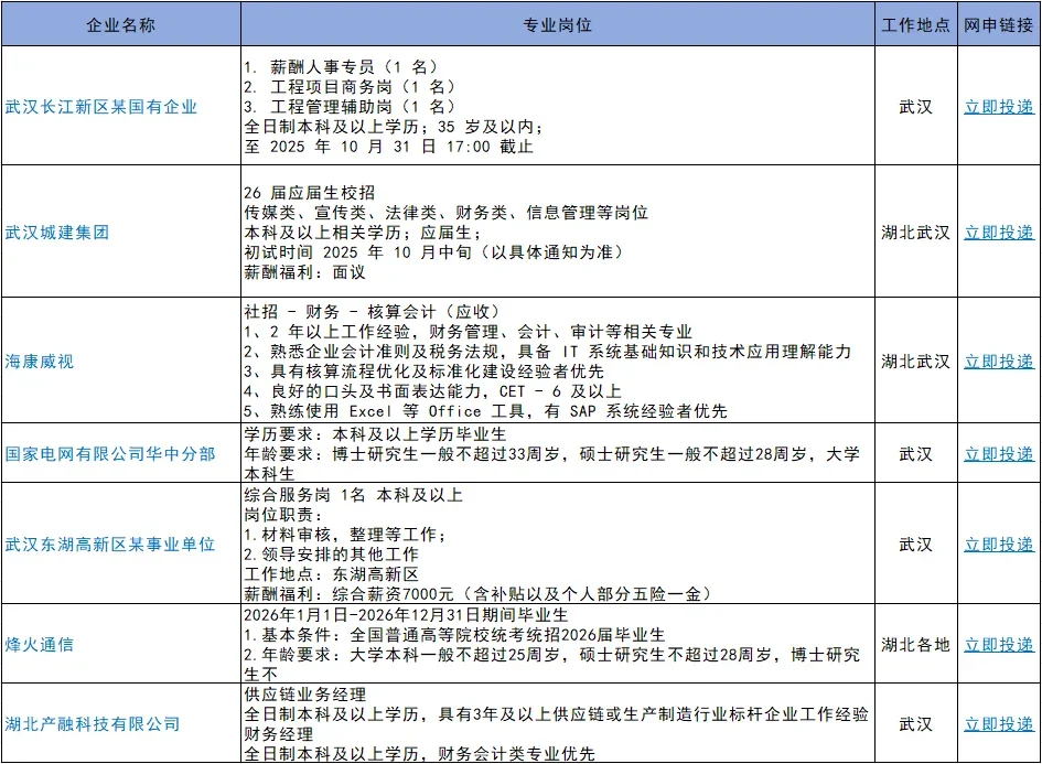 湖北武汉最近🉑投的国央企
