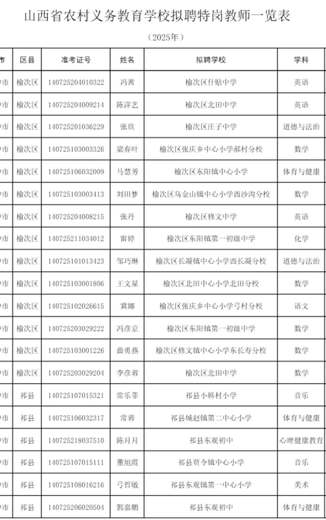 2025年山西特岗教师拟聘人员名单