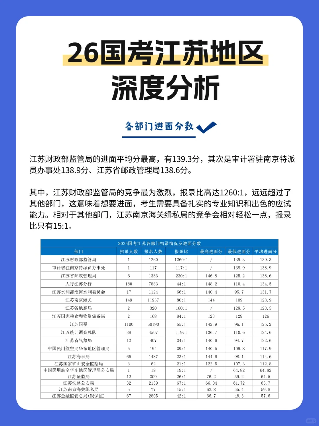 26国考江苏地区深度分析（招录1661人）