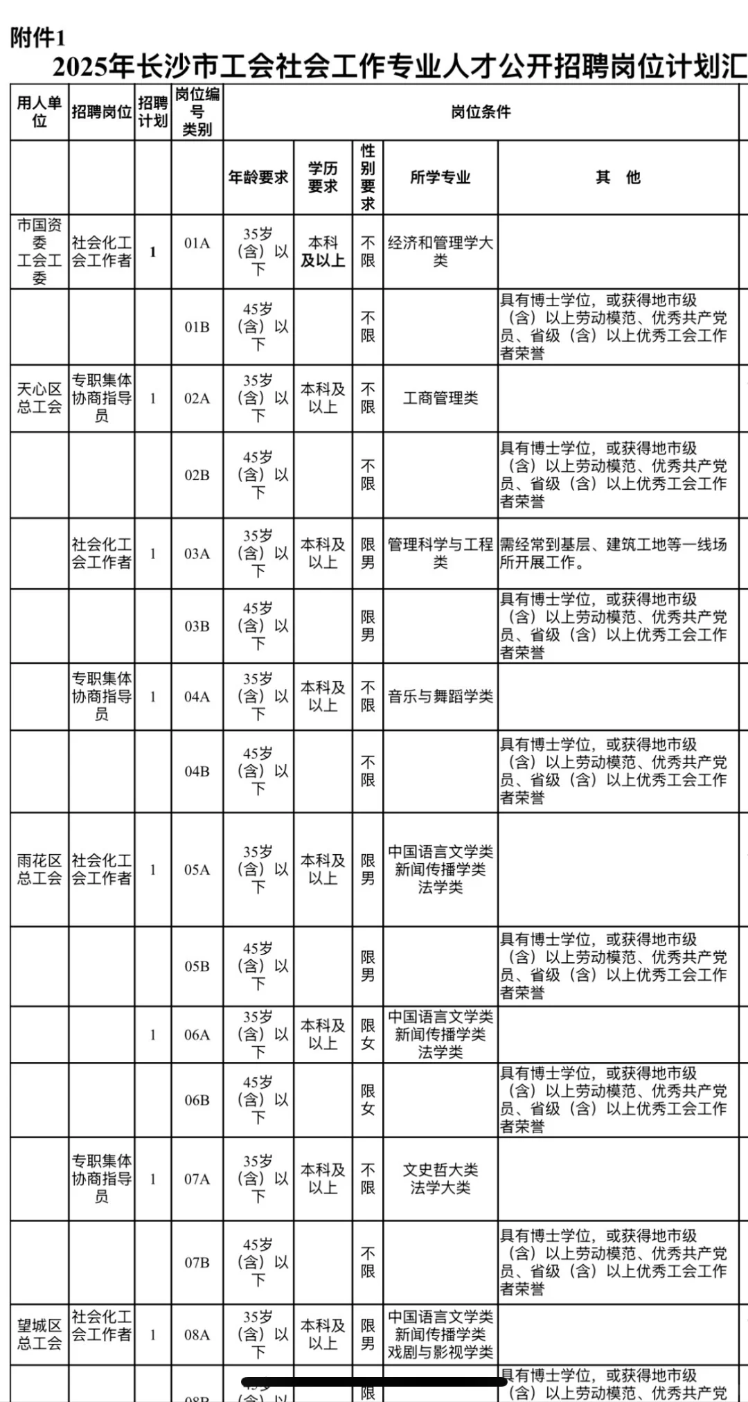 长沙市总工会招聘工会社会专业人才