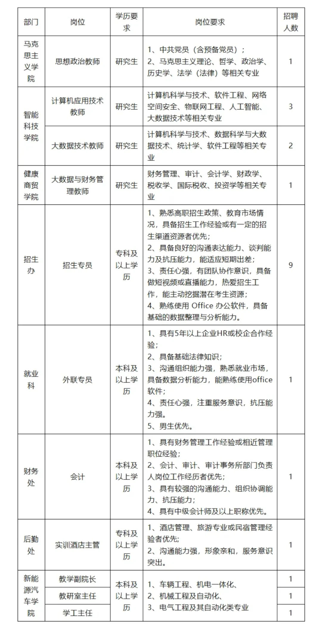 南平武夷山职业学院2025年10月人才招聘