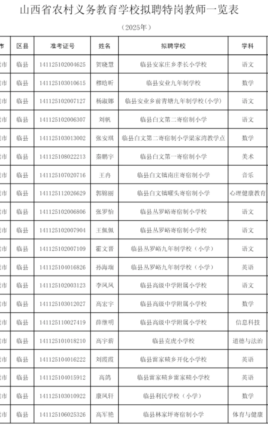 2025年山西特岗教师拟聘人员名单