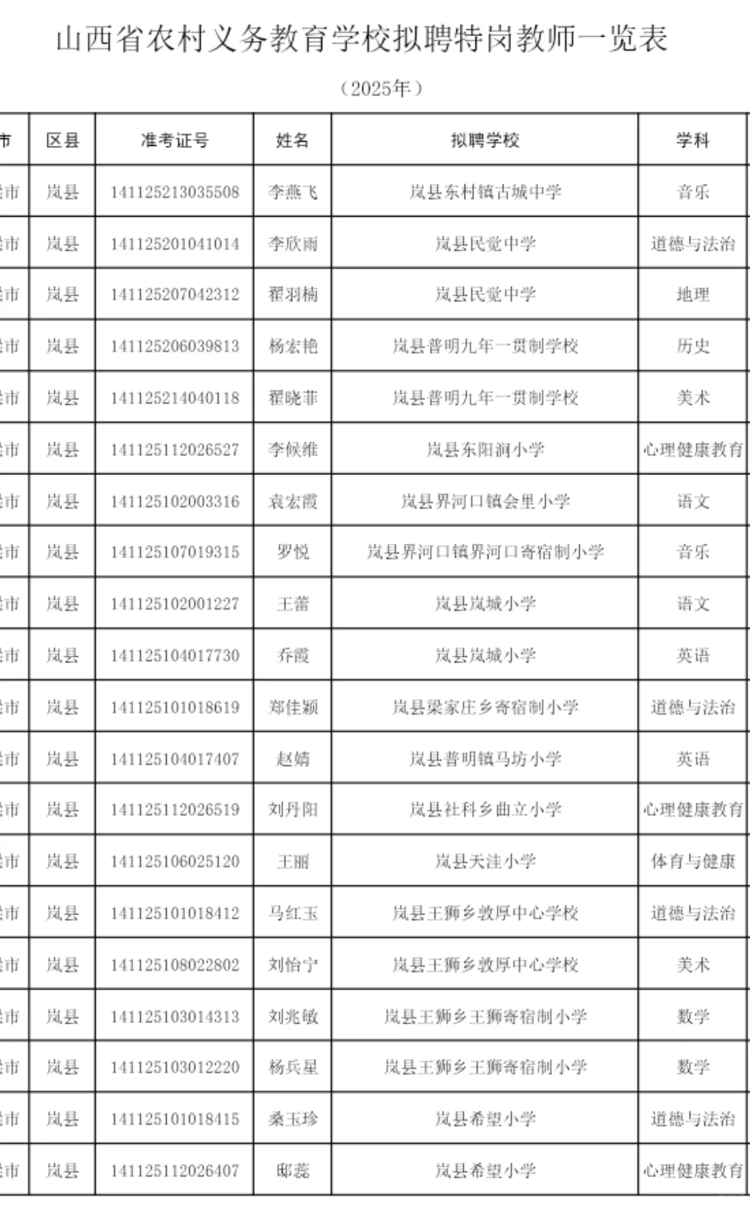 2025年山西特岗教师拟聘人员名单