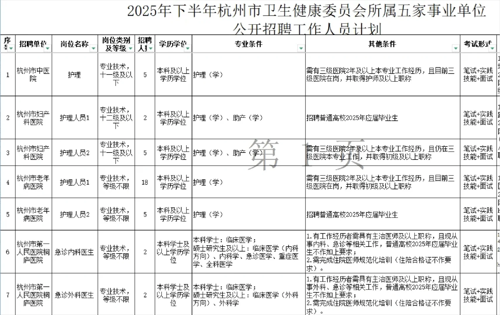 杭州市护理招聘89人