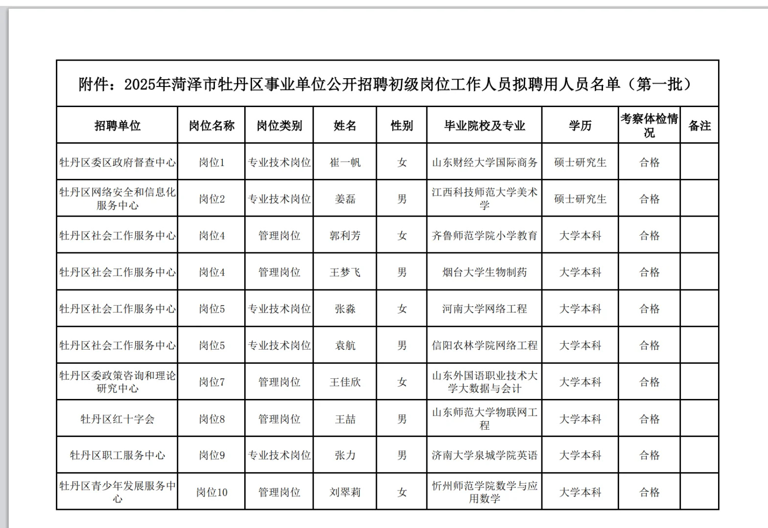 菏泽事业编拟录用名单公示