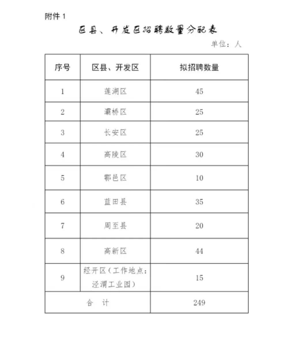 西安社区来咧！！！