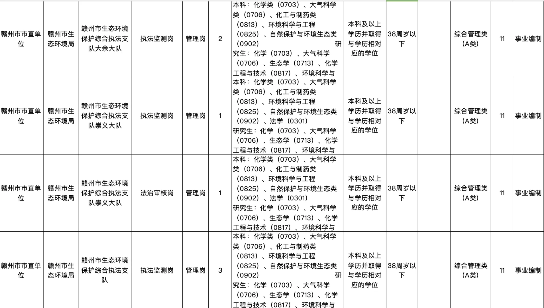 事业编！赣州生态环境系统招录18人，本科起！