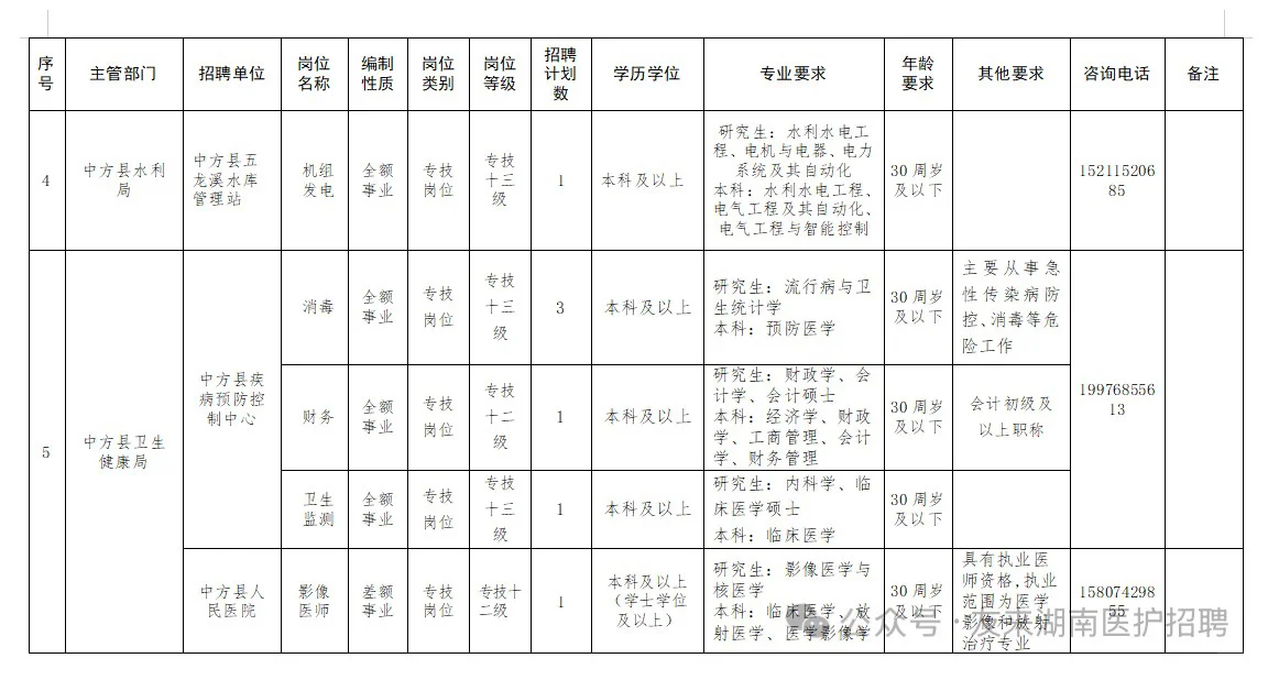 怀化市中方县事业单位，来一个帮一个 现场报