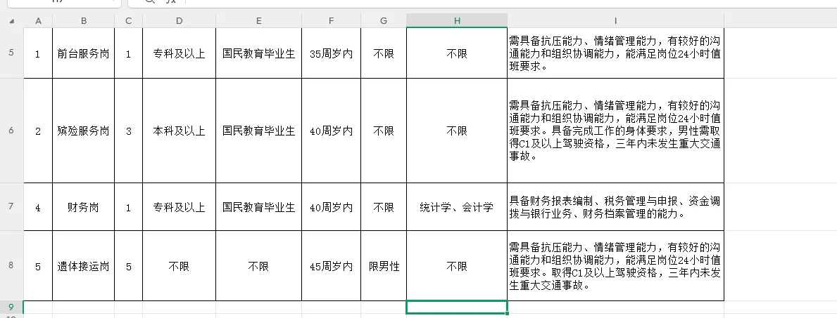 去他妈的殡仪馆编外都要面试？