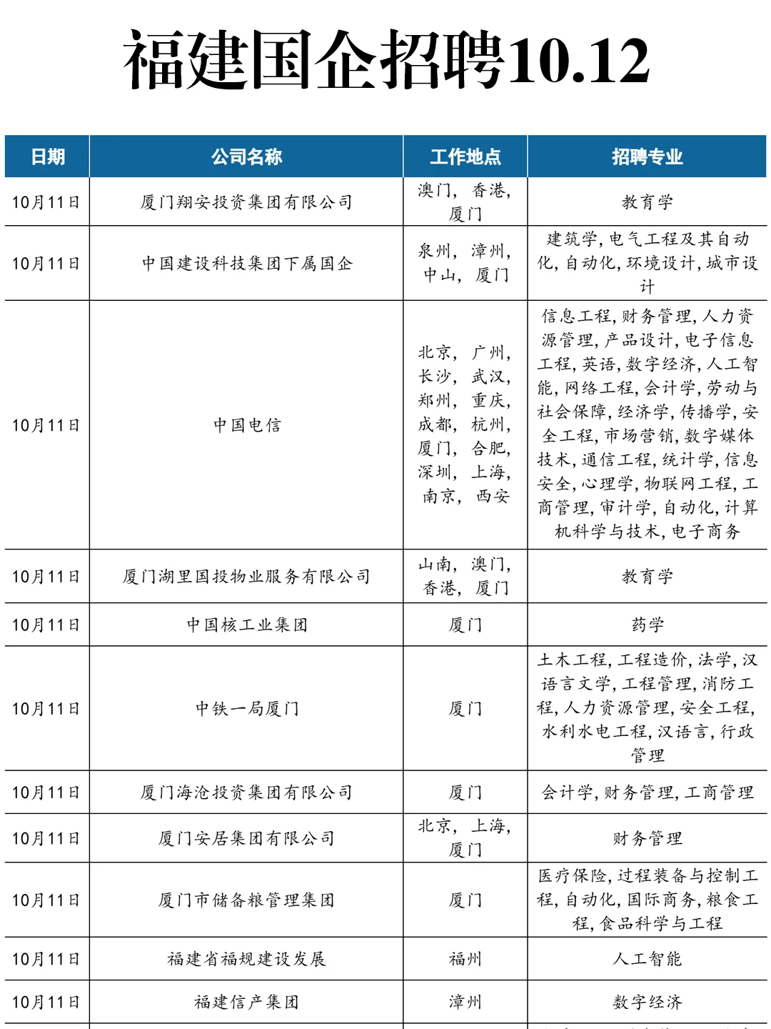 10.12福建国企正在偷偷捞人