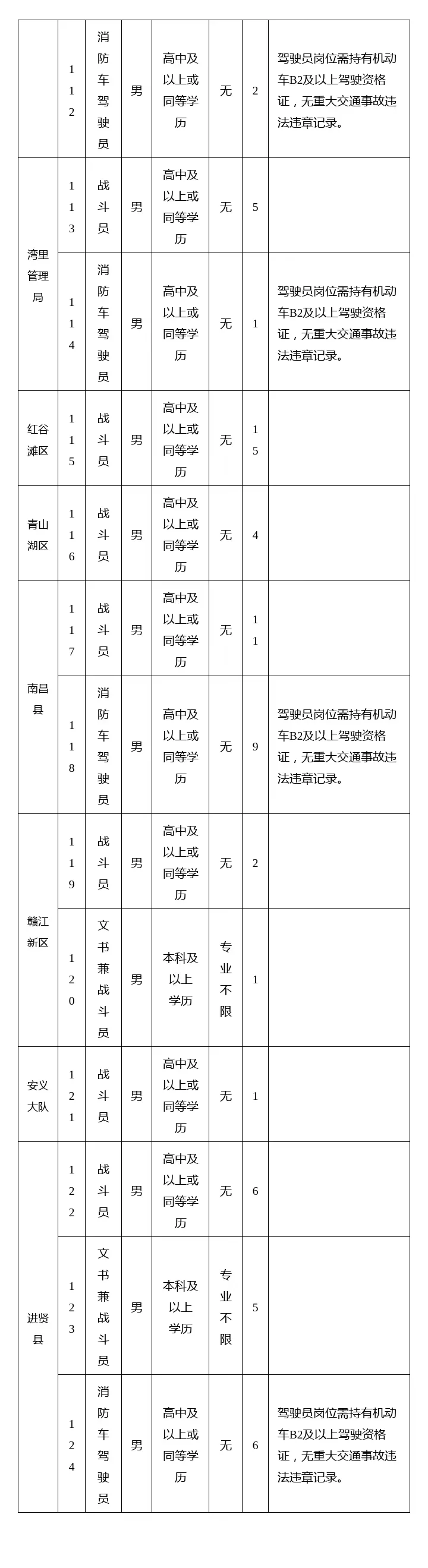 南昌市消防局招聘169人