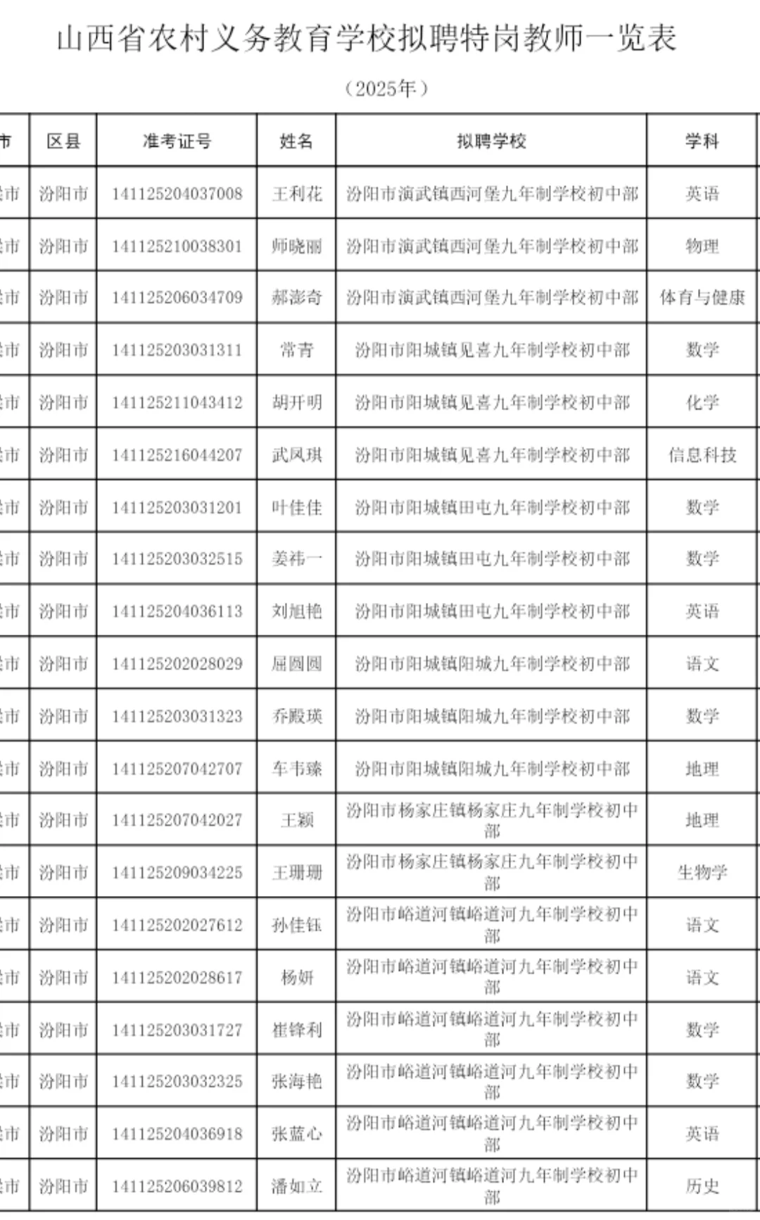 2025年山西特岗教师拟聘人员名单