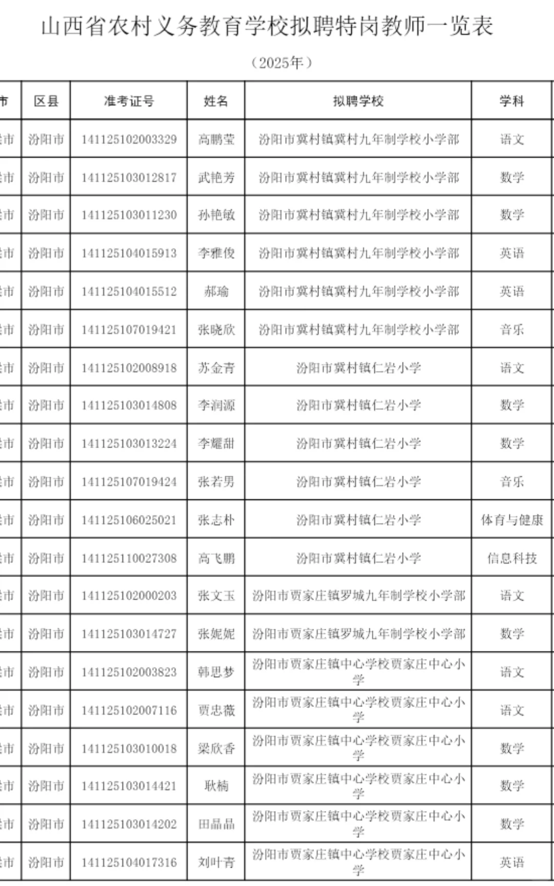 2025年山西特岗教师拟聘人员名单
