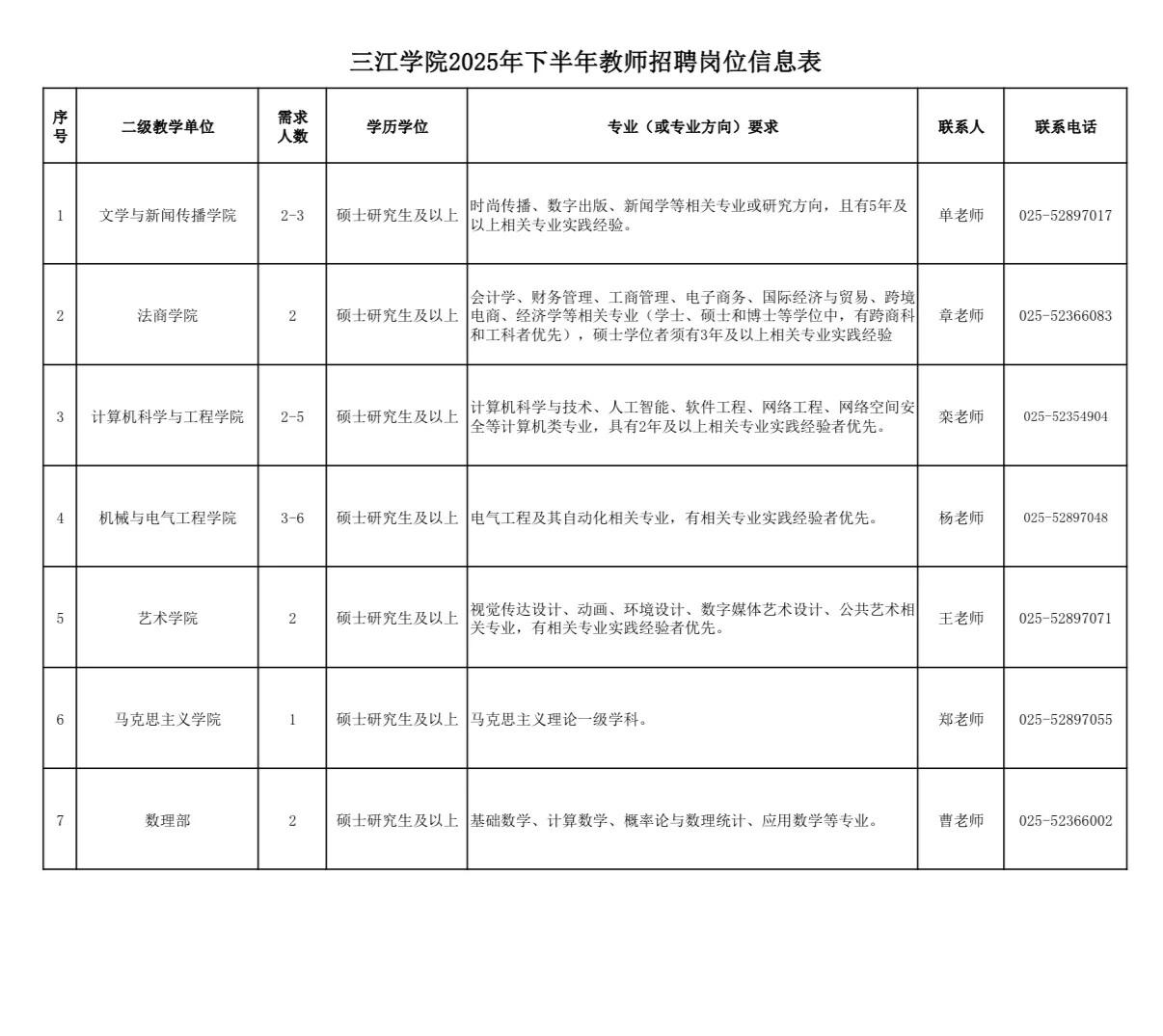 南京三江学院招聘硕士教师