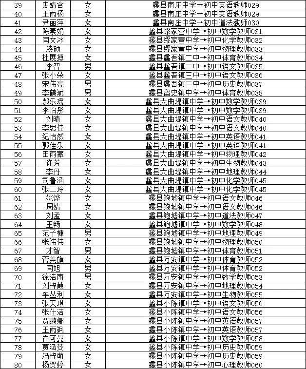 蠡县2025年公开招聘教师拟聘用人员公示