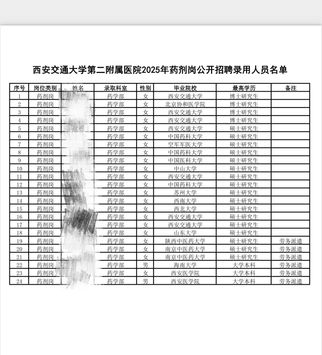 二附院药剂岗招聘结果