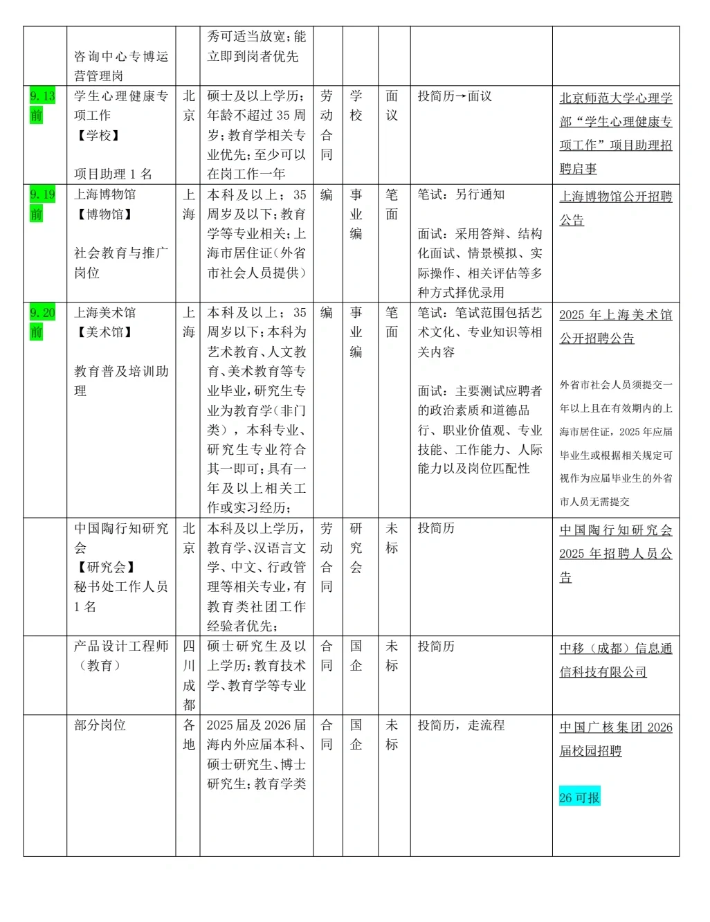 教育学就业‖全国招聘汇总25.94⃣