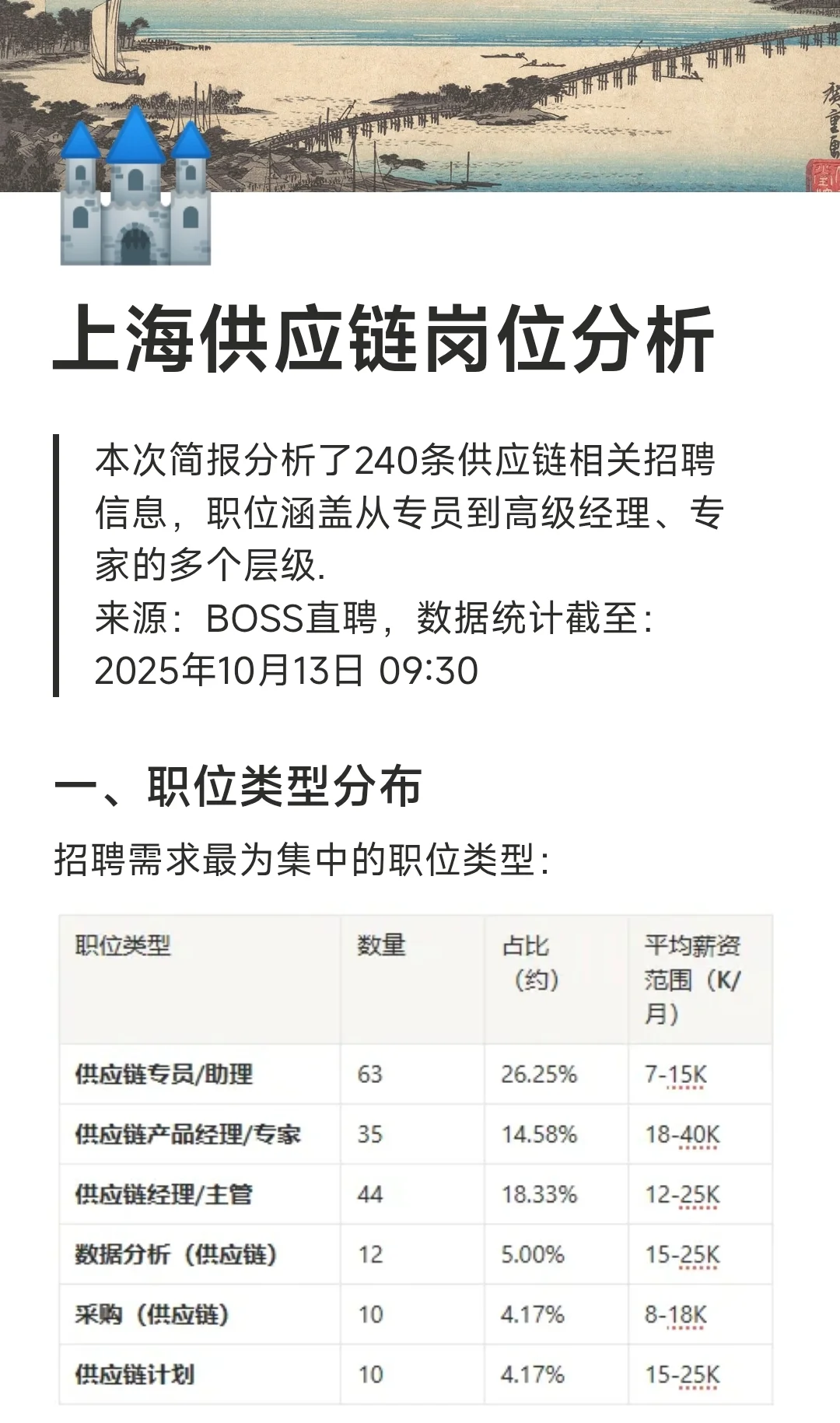 上海供应链岗位分析