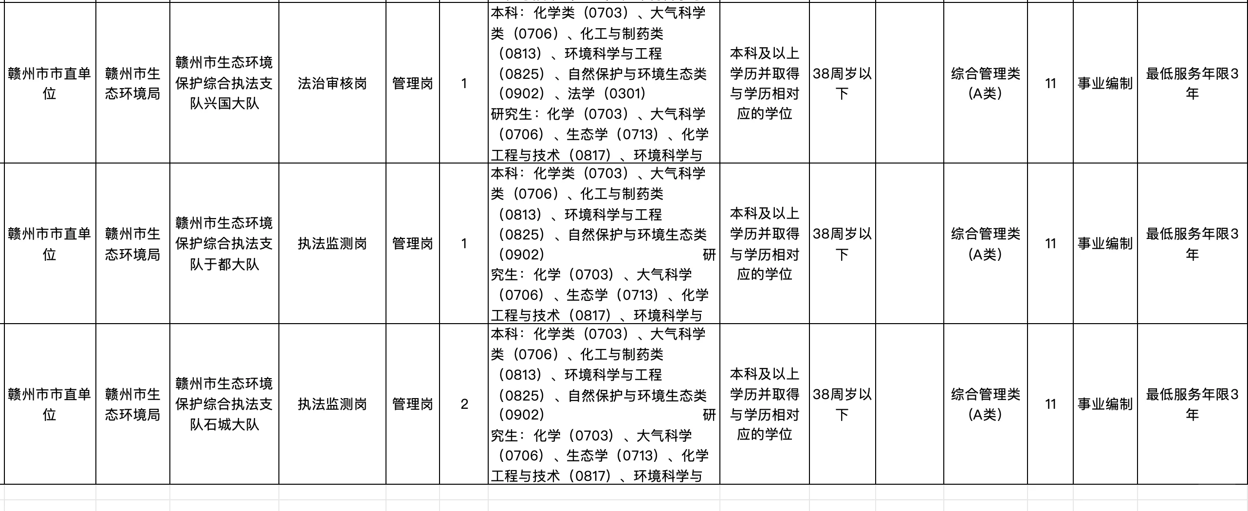 事业编！赣州生态环境系统招录18人，本科起！
