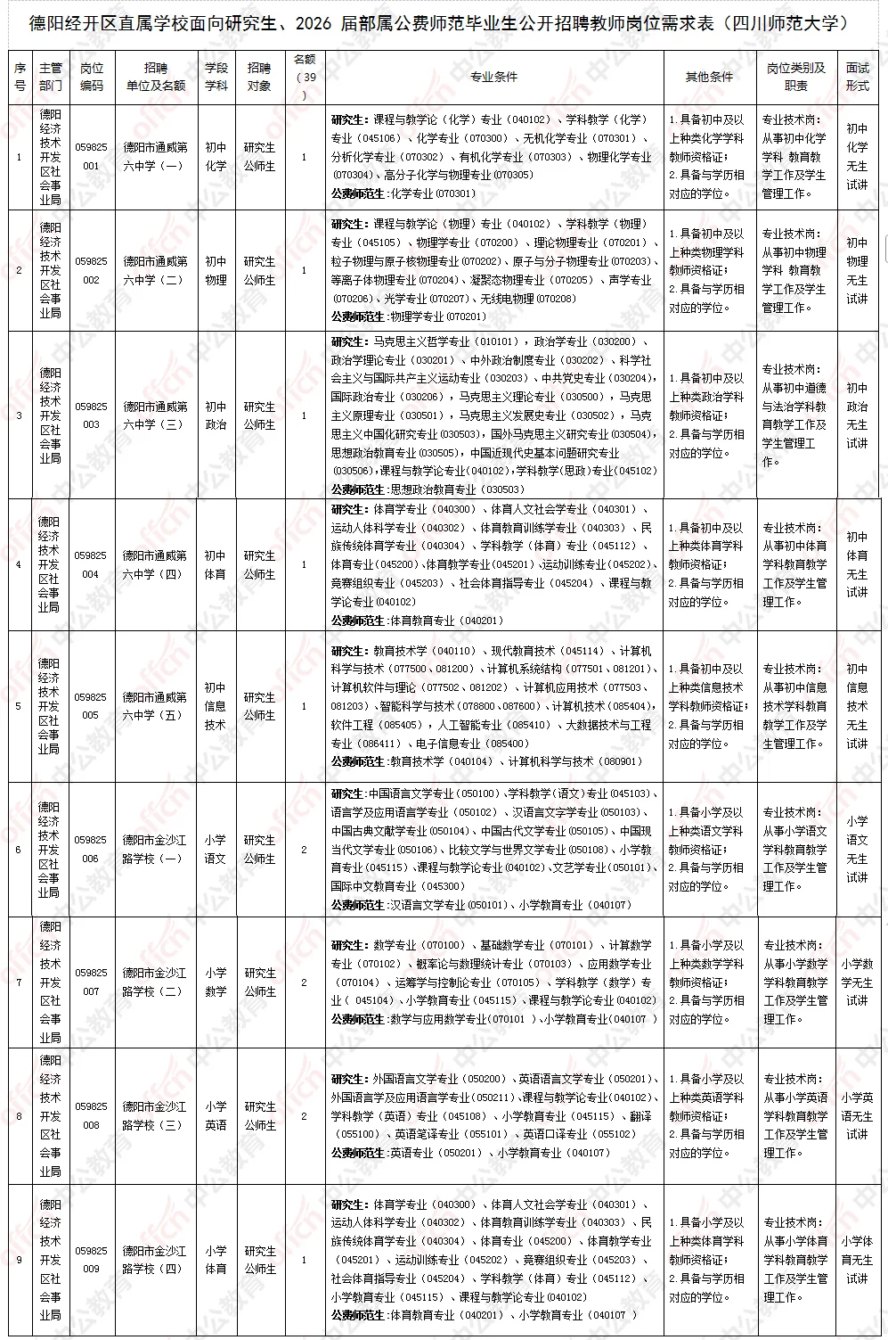 德阳经开区公开考核招聘教师47名！！
