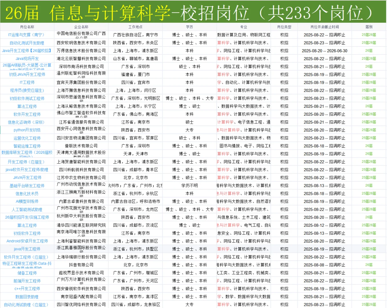 50个信息与计算科学专业岗位，即将截止网申