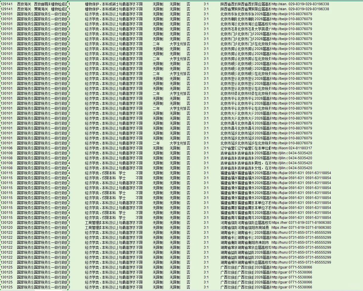 26国考｜农管/农发专业就业，竟能报这么多岗！