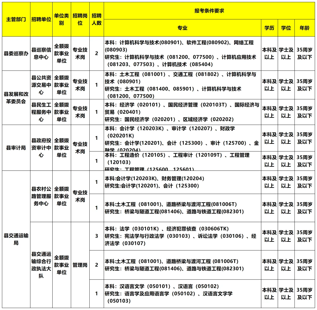 池州东至事业编招55人好多闲职🫢