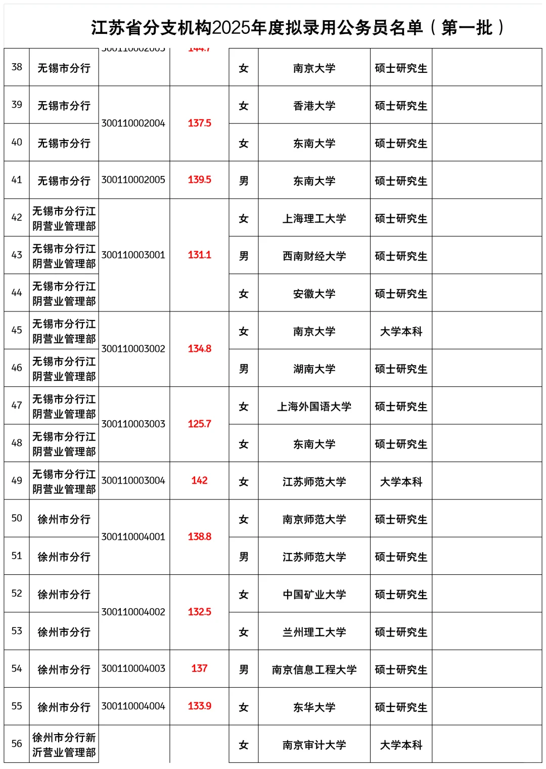 25江苏人行公示（卷王老二省份）