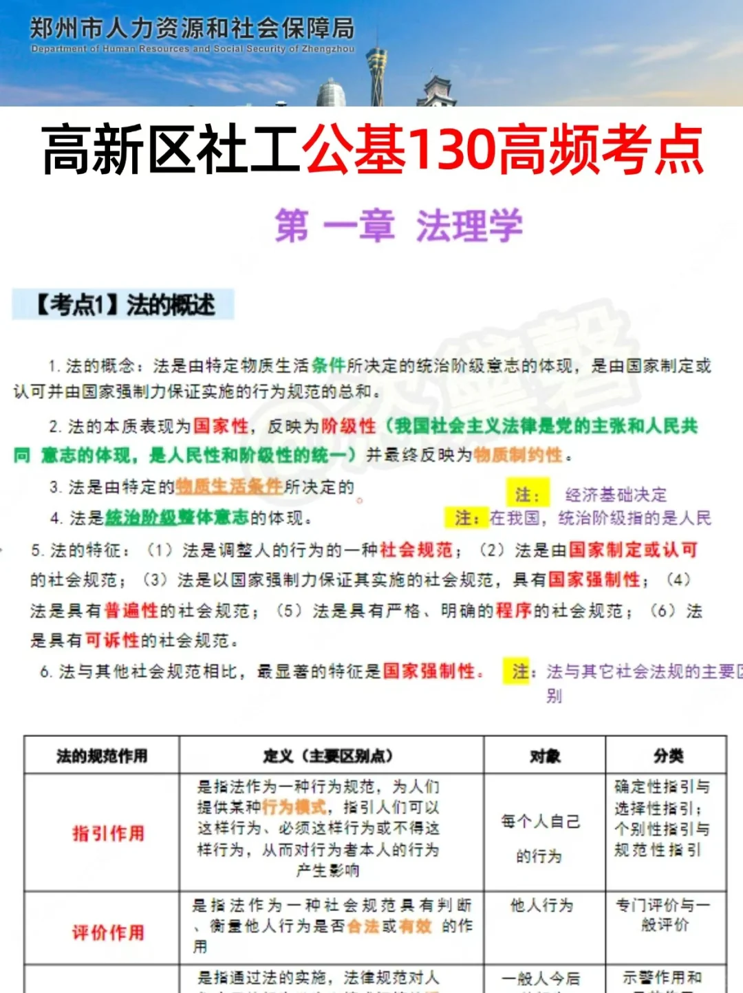 给大家普及下，10.12郑州高新社区的强度