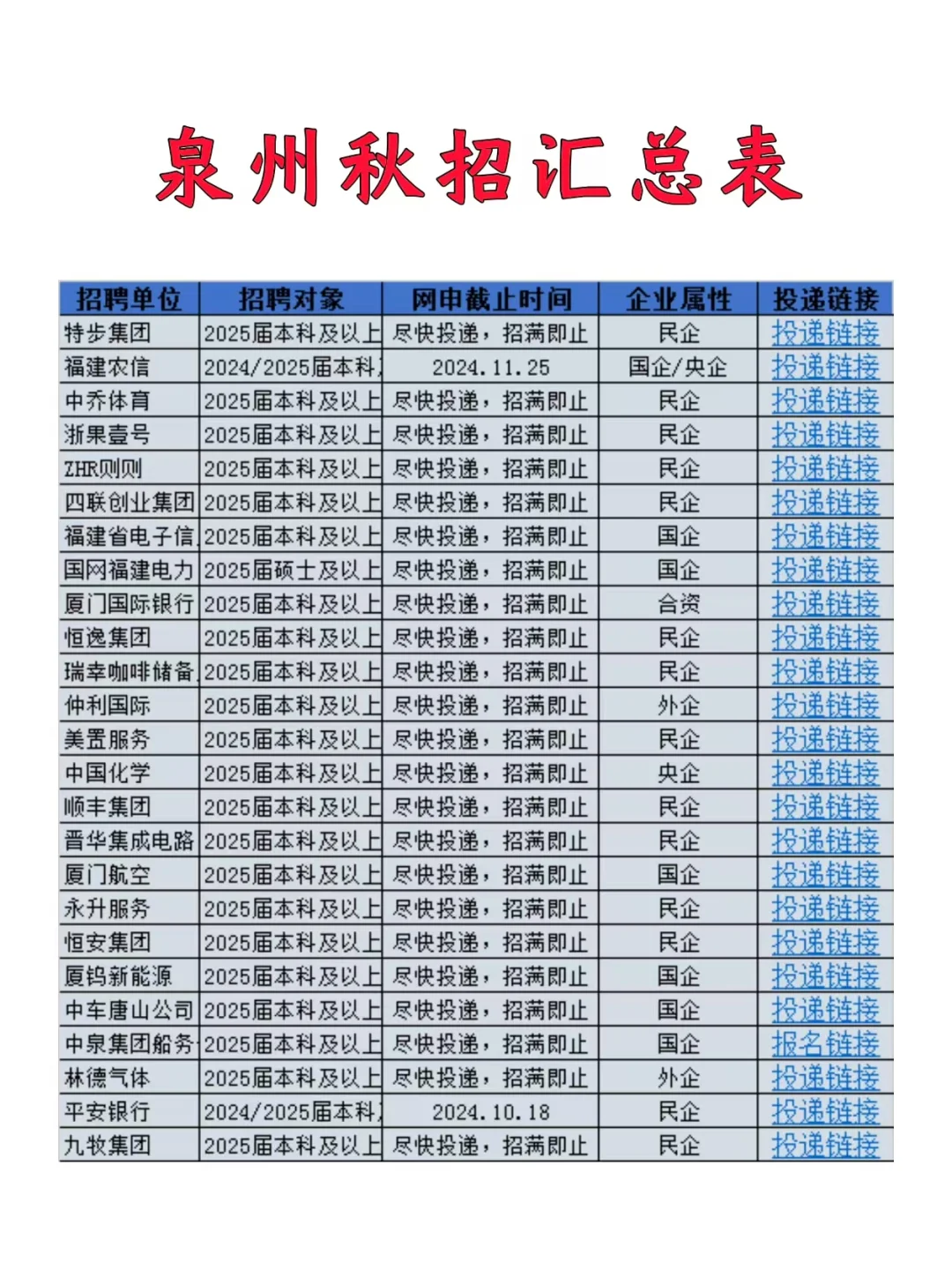 11月6日泉州秋招突然大爆发，好岗位真多
